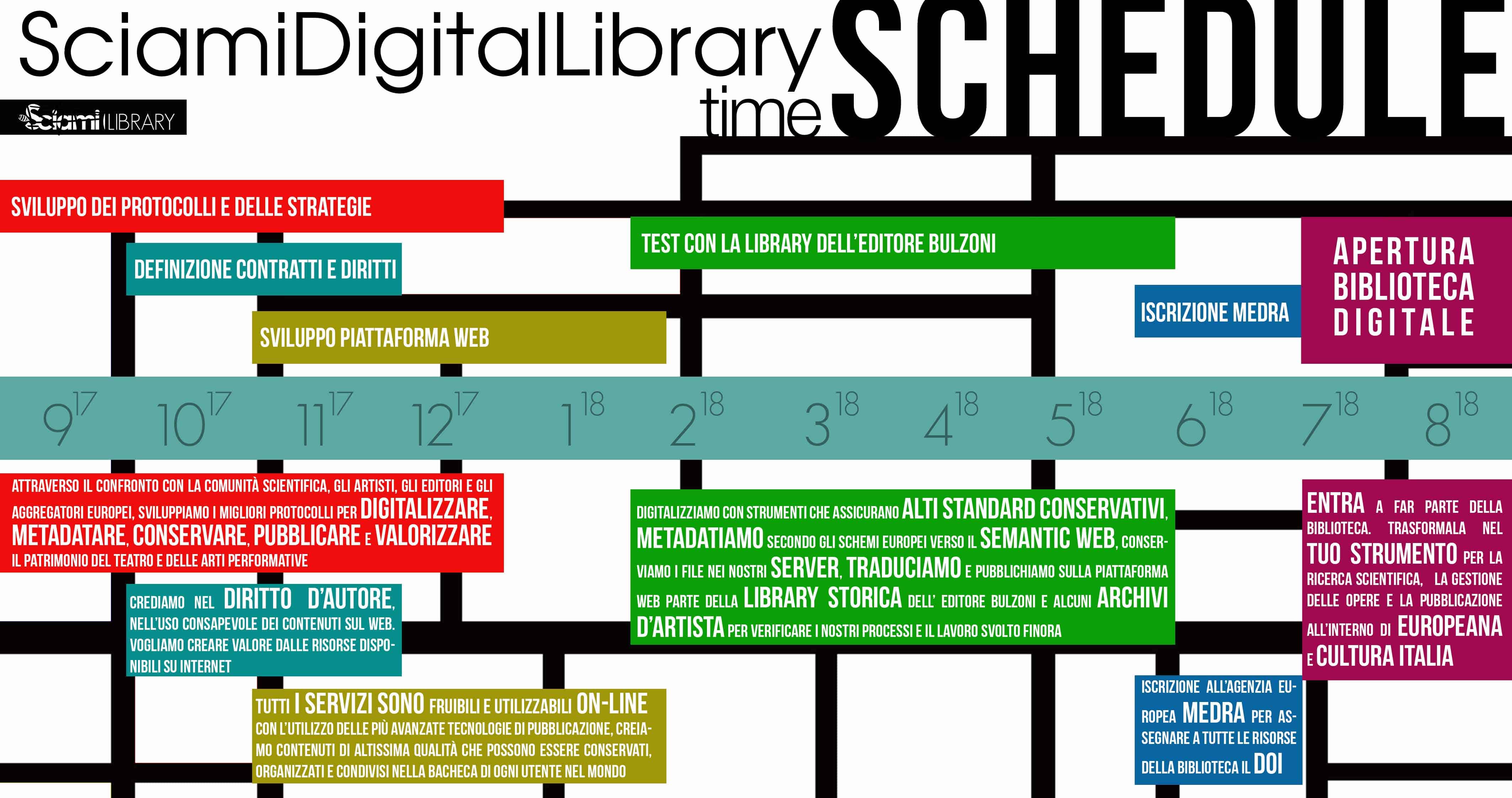 sciami digital library